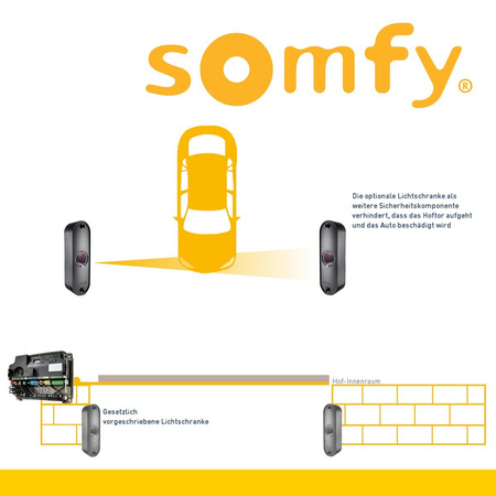 Somfy Axovia 3S io Pack Comfort 1216596 – zestaw automatyki do bram skrzydłowych
