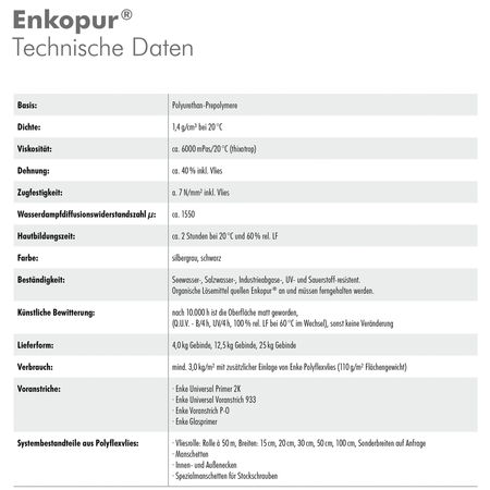 Enke Enkopur Srebrno-szary 12,5 kg + włóknina 30cm x 9m
