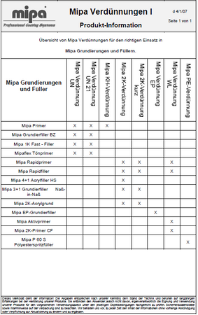 Mipa EP Verdünnung für Epoxy - Systeme entzündlich 1L Farblos