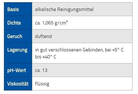 Beko TecLine X-Clean Konzentrat Kraftreiniger Universalreiniger 5l