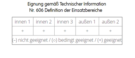 CAPAROL Capatox – środek do usuwania pleśni i mchu, roztwór biobójczy 10 L