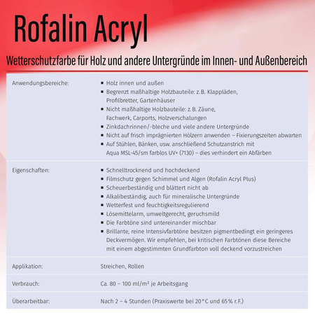 REMMERS ROFALIN ACRYL  Jasnoszary 2,5L