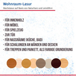 Remmers WOHNRAUM-LASUR Wiśnia 2,5L