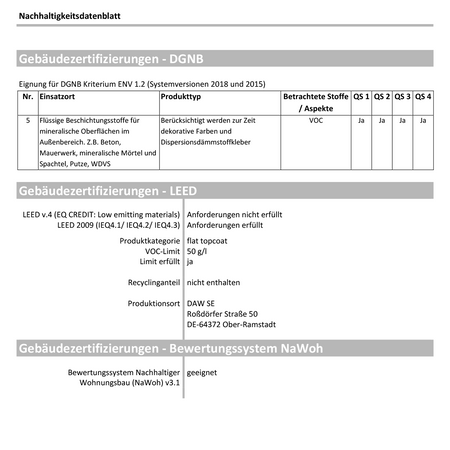 CAPAROL Capatect 190 Klebe und Spachtelmasse 25 KG Weiss