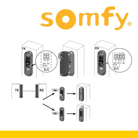 Somfy Master Pro Bitech Zestaw fotokomórek 1841233