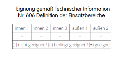 CAPAROL Indeko W Langfristiger Schimmelschutz Schimmelbefall 2,5 L Weiß 