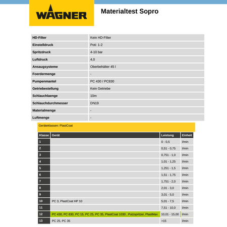 SOPRO DSF 523 DichtSchlämmeFlex 1K szlam uszczelniający hydroizolacja 20 KG