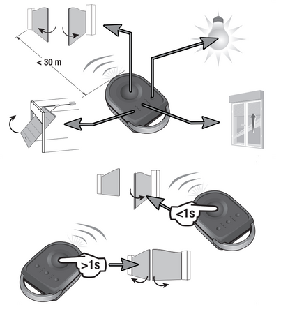 Outlet Somfy KeyGo 4 RTS Pilot 4-kanałowy do otwierania bram, art. 1841064