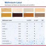 Remmers WOHNRAUM-LASUR Wiśnia 2,5L
