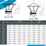 Darco Daszek wywietrznikowy DA fi 130mm