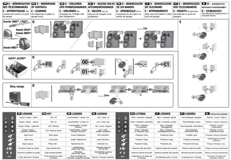 Outlet Somfy KeyGo 4 RTS Pilot 4-kanałowy do otwierania bram, art. 1841064